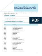 List of Subsidiaries 2017