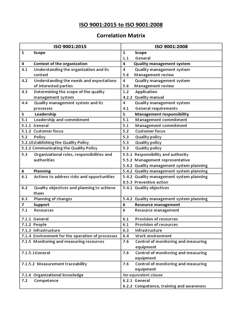 Comparisson Matrix Iso 9001 Quality Management Quality Management System