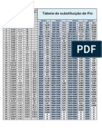 Tabela Substituição Fio