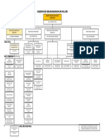 Esquema de Organigrama