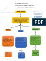 Mapa Conceptual Sistemas Dispersos