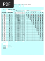 Prima Usaha ACMV Duct Sizing Table 2017 Locked