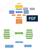 Diagrama Preseleccion 3