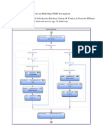 Hướng Dẫn Thiết Lập Scipt Cho Test MOS Bằng TEMS Investigation