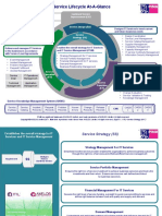 ITIL at A Glance v1.1