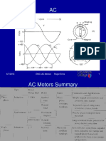 Emc Ac Motors