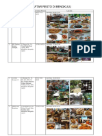 Daftar Resto Di Bengkulu
