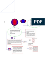 Mapa Conceptual Hidro