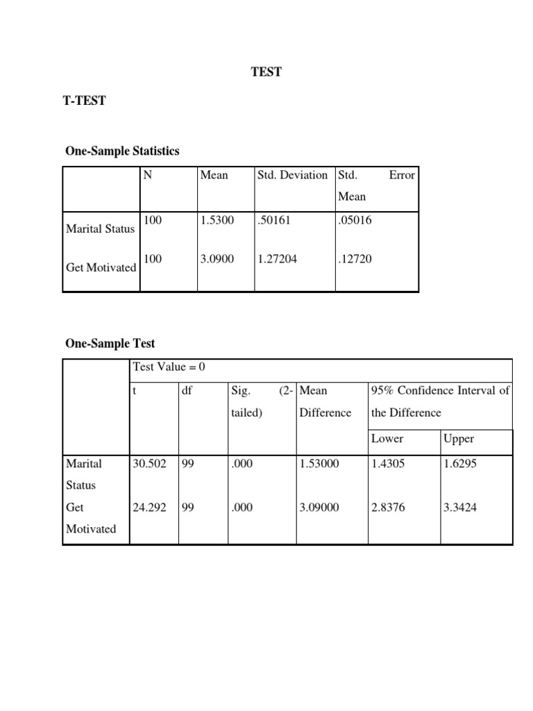 Statistical Analysis Summary Report | PDF