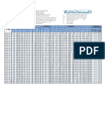 Dimensiones Superficie Propiedades Clasificación: L Z G El.z y PL.Z El.y Z Pl.y S y T VZ W