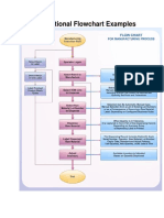 Inventory System X Functional Flowchart