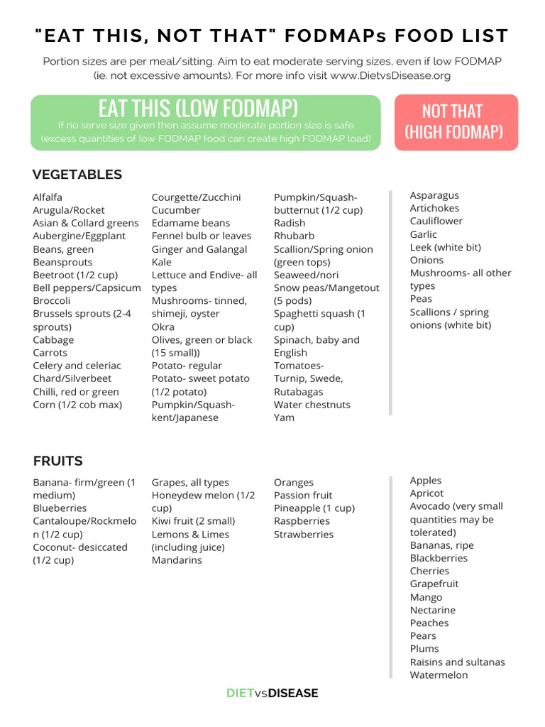 Eat This Not That Fodmaps Food List PDF PDF