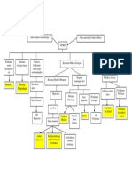 Pathway Gerd