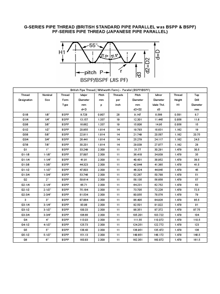 BSP Threads PDF PDF Tools Cutting Tools