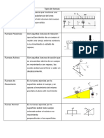 Tipos de Fuerzas