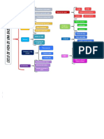 Ciclo de Vida de Una Base de Datos