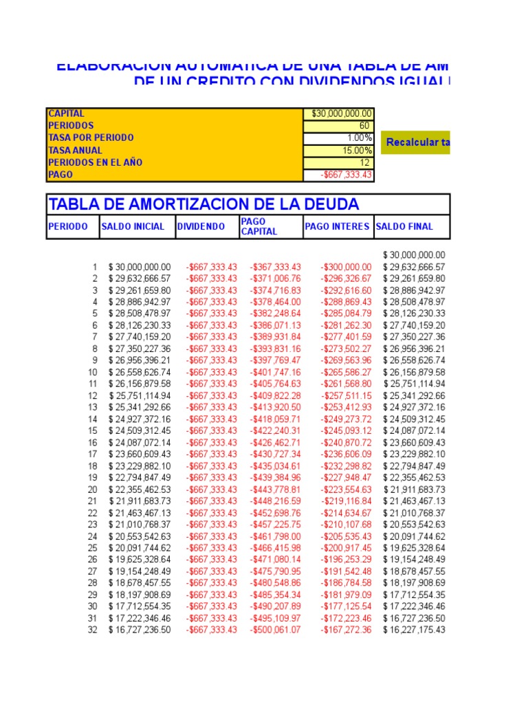 Tabla de Amortizacion Con Macros PDF