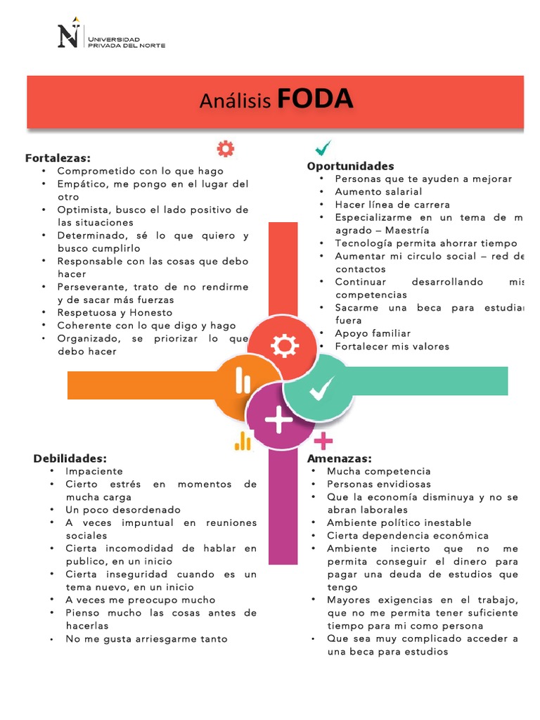 FODA Personal de un Estudiante Universitario | PDF | Análisis FODA