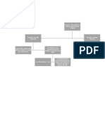 Mapas Conceptual 3