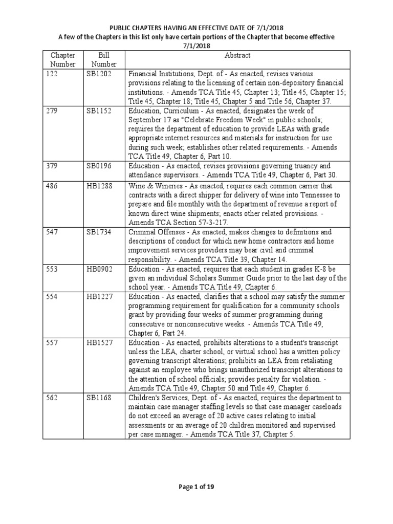 New Tennessee Laws Taking Effect July 1, 2018 PDF Prescription Drugs Bill (Law)