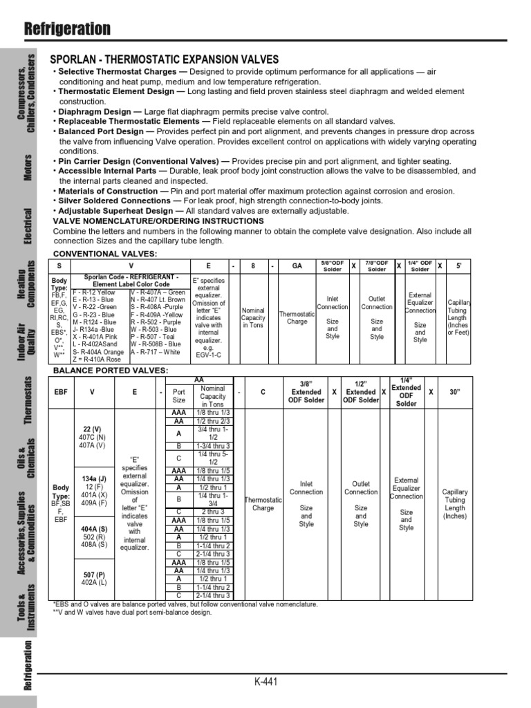 Section - Sporlan | Air Conditioning | Soldering