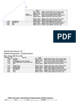 Jadwal Lab Semester 1 A Praktek (Demonstrasi + Redemostrasi) Hari: Rabu (Jam 13.00-16.00)