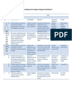 Parámetros de evaluación de Trabajos