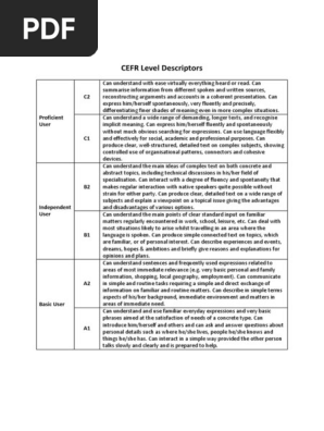 CEFR Level Descriptors Overview | PDF | Information | Cognitive