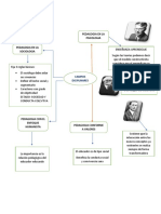 Mapa Mental de Campos Disciplinares