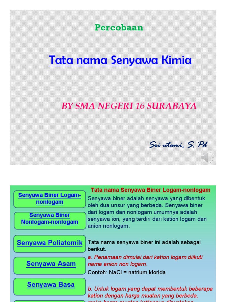 Tata Nama Senyawa Biner Logam Dan Nonlogam - Menata Rapi