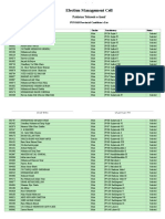 Central Punjab PTI Candidates 2018 (PP) PDF