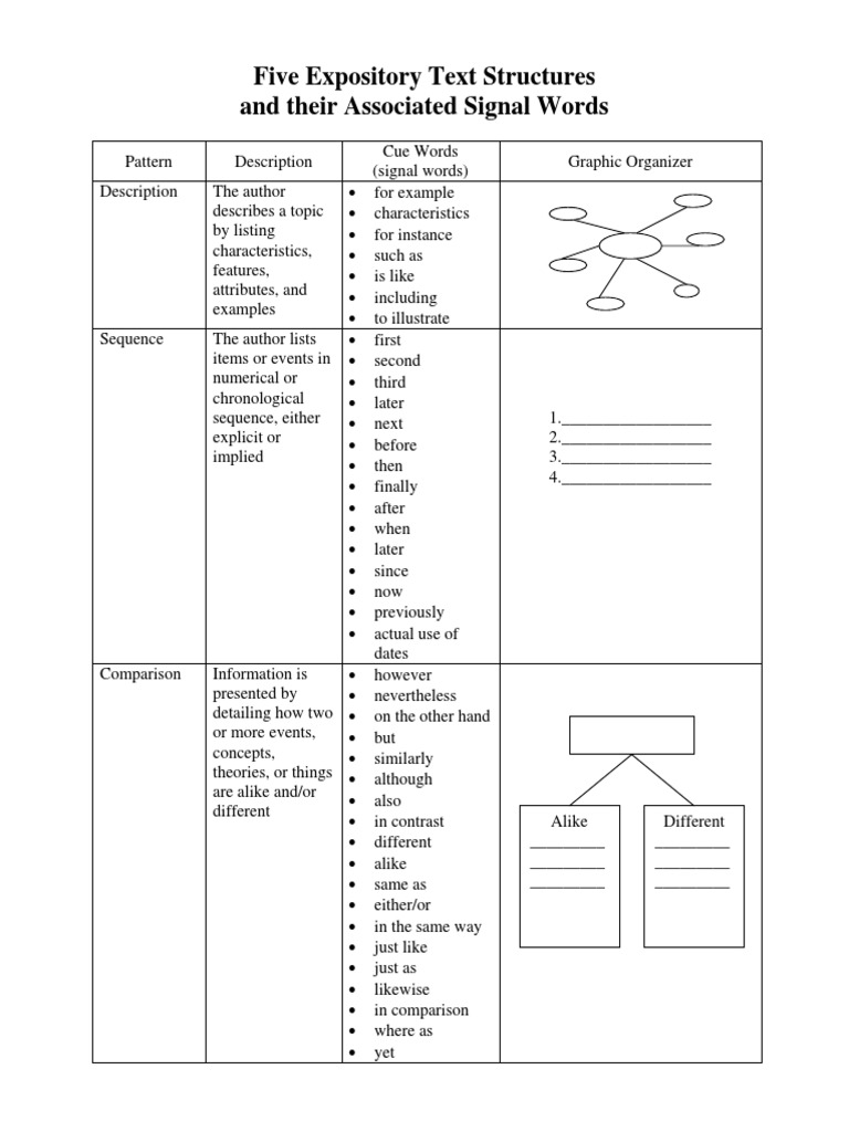 LDC Text Structure Guide PDF | PDF | Reason | Truth