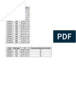 Huawei Pay Load Ip Details