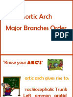 Aortic Arch Major Branches Order