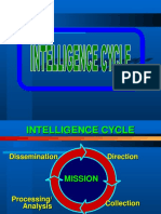 Intel Cycle