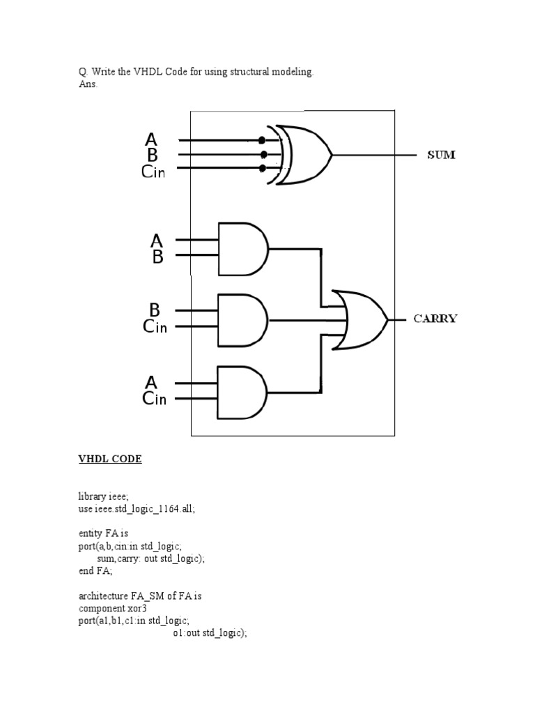 VHDL Structural Model for Full Adder | PDF