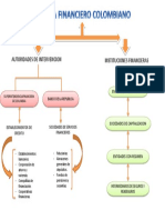 Mapa Sistema Financiero Colombiano