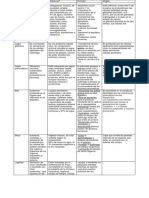 Cuadro de Fluídos Corporales