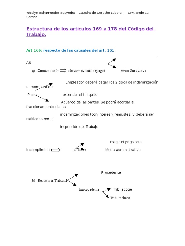 Estructura De Los Articulos 169 A 178 Del Codigo Del Trabajo