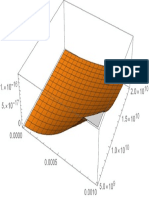 Gráfico Variando K