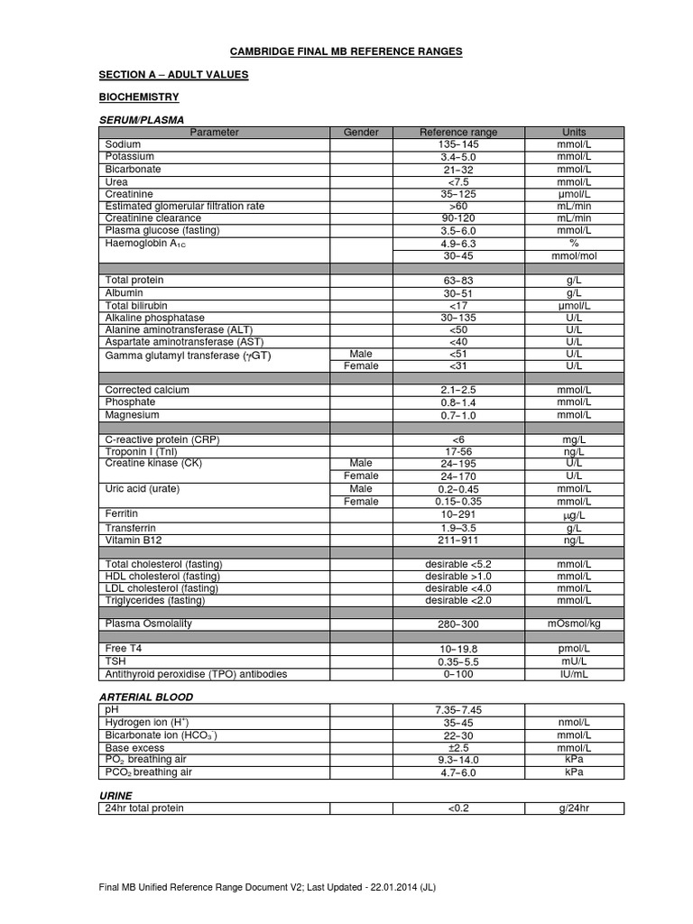 Clinical Reference Ranges Guide | PDF | Renal Function | Creatinine