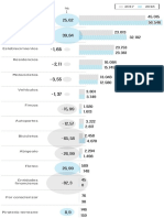 Gráfico dos