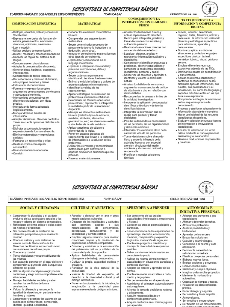 Descriptores de Competencias Basicas PDF Toma de decisiones Aprendizaje