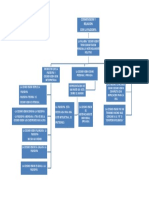 Mapa Conceptual COSMOVISION