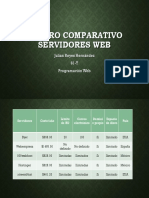 Cuadro Comparativo Servidores Web