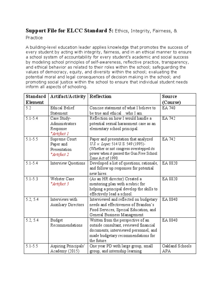 Elcc 5 | PDF | Integrity | Social Justice