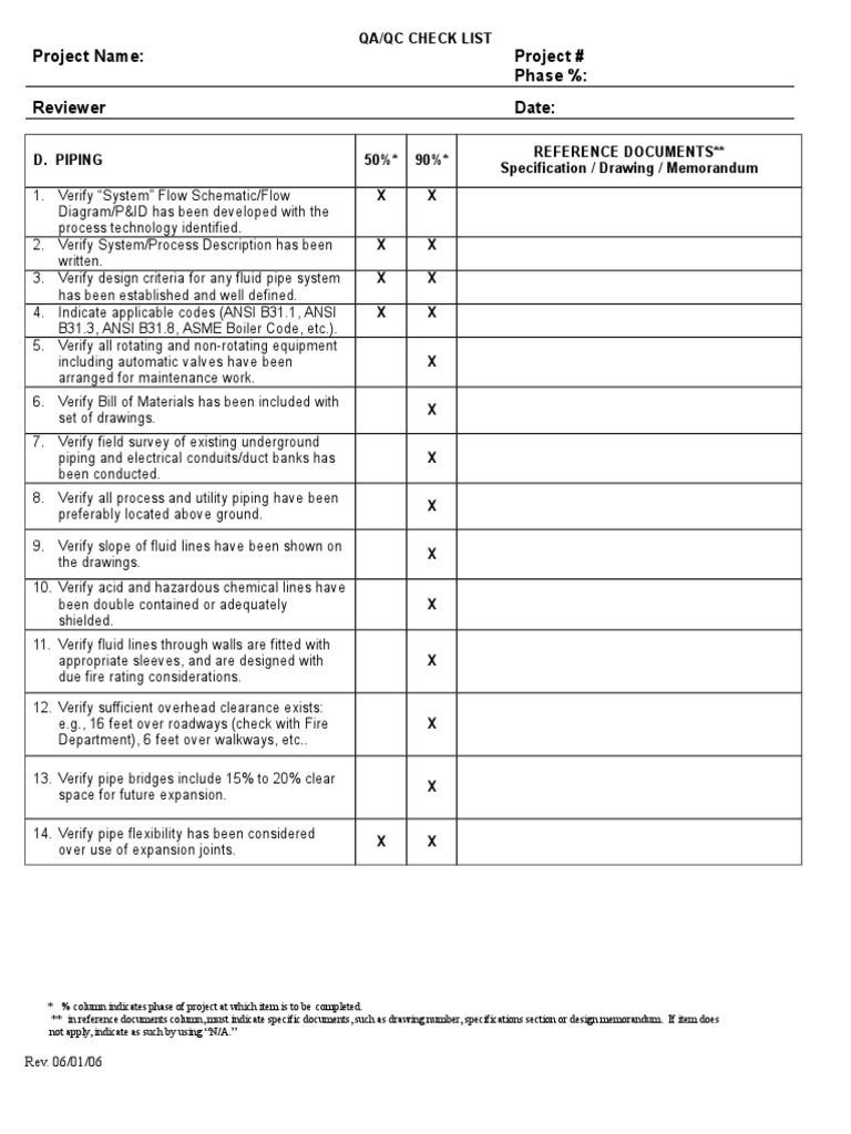 Project Name: Project # Phase %: Reviewer Date:: Qa/Qc Check List | PDF ...