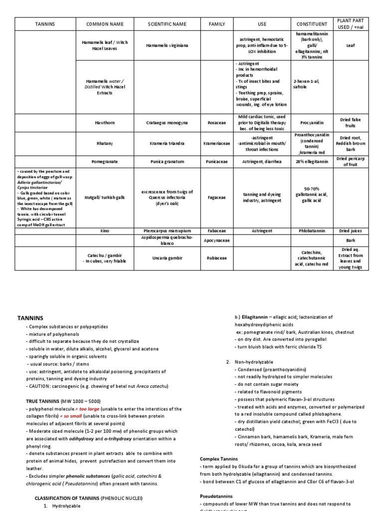 Tannins: Types and Plant Sources | PDF | Polyphenol | Chemical Substances