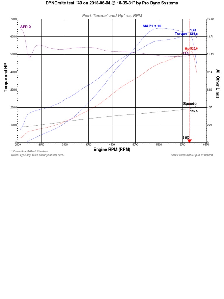 Peak Torque and HP Analysis Report | PDF | Propulsion | Car