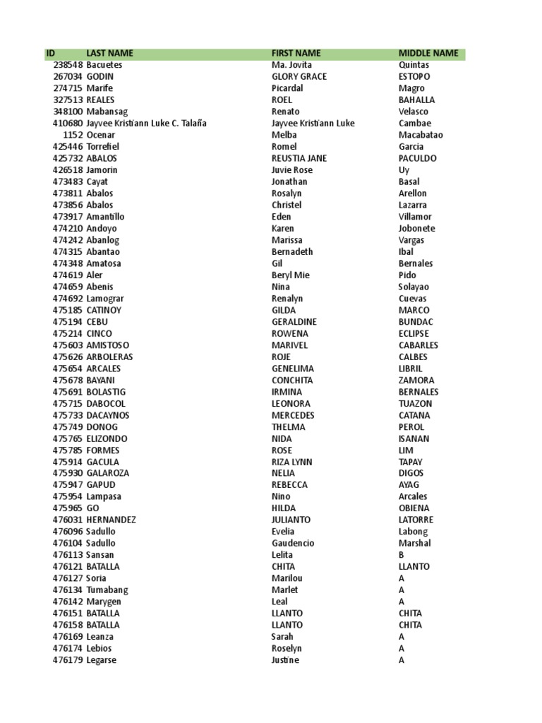 Deped School Id 303620 User Details 20180412 | PDF
